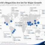 worlds megacities