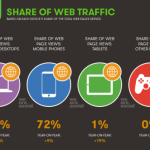 share web traffic india